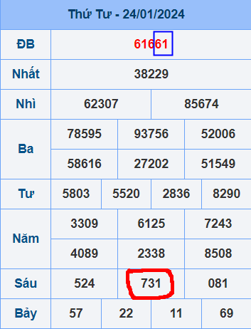Bảng lô đề Miền Bắc ngày 24-1-2024