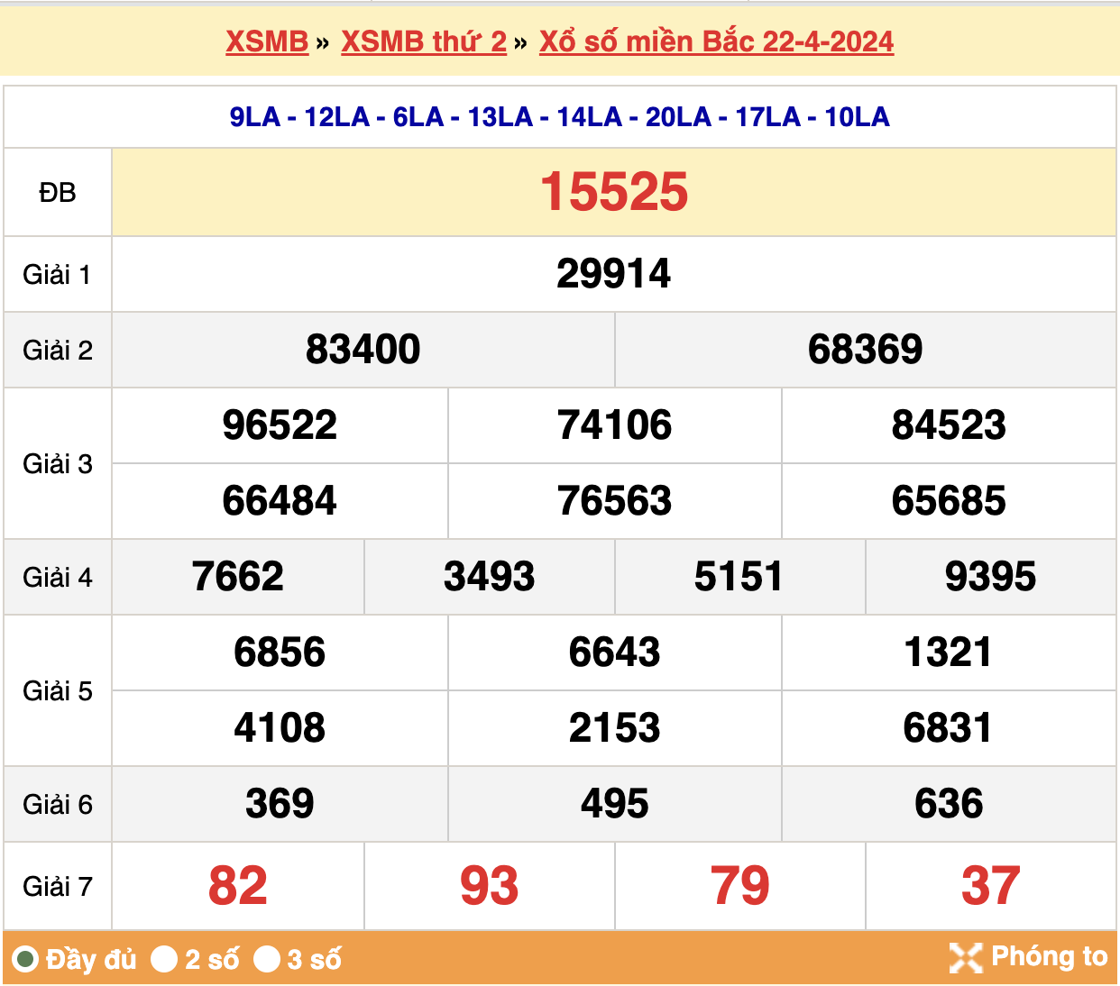 soi cầu xsmb ngày 23-04-2024