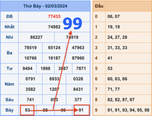 cầu lô ngày 2-3-2024