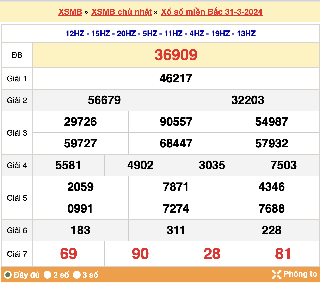 soi cầu xsmb ngày 01-04-2024