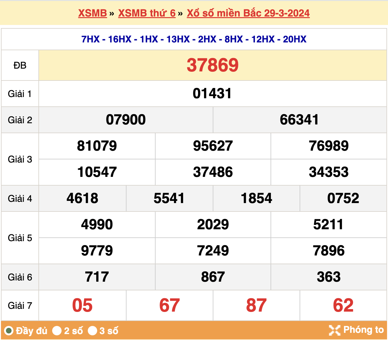 soi cầu xsmb ngày 30-03-2024