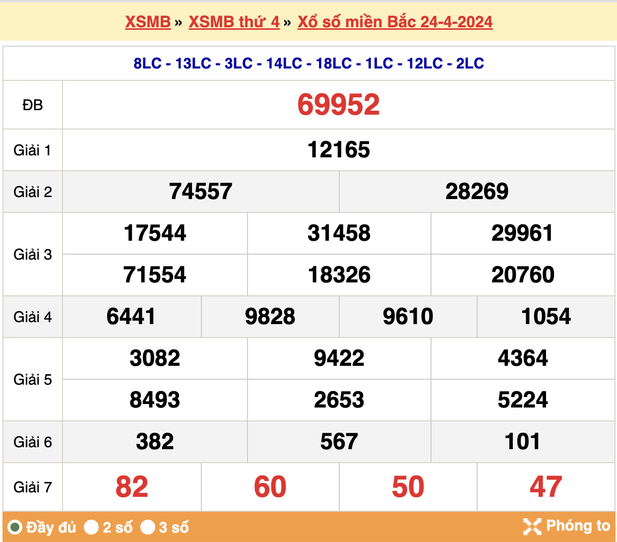 soi cầu xsmb ngày 25-04-2024