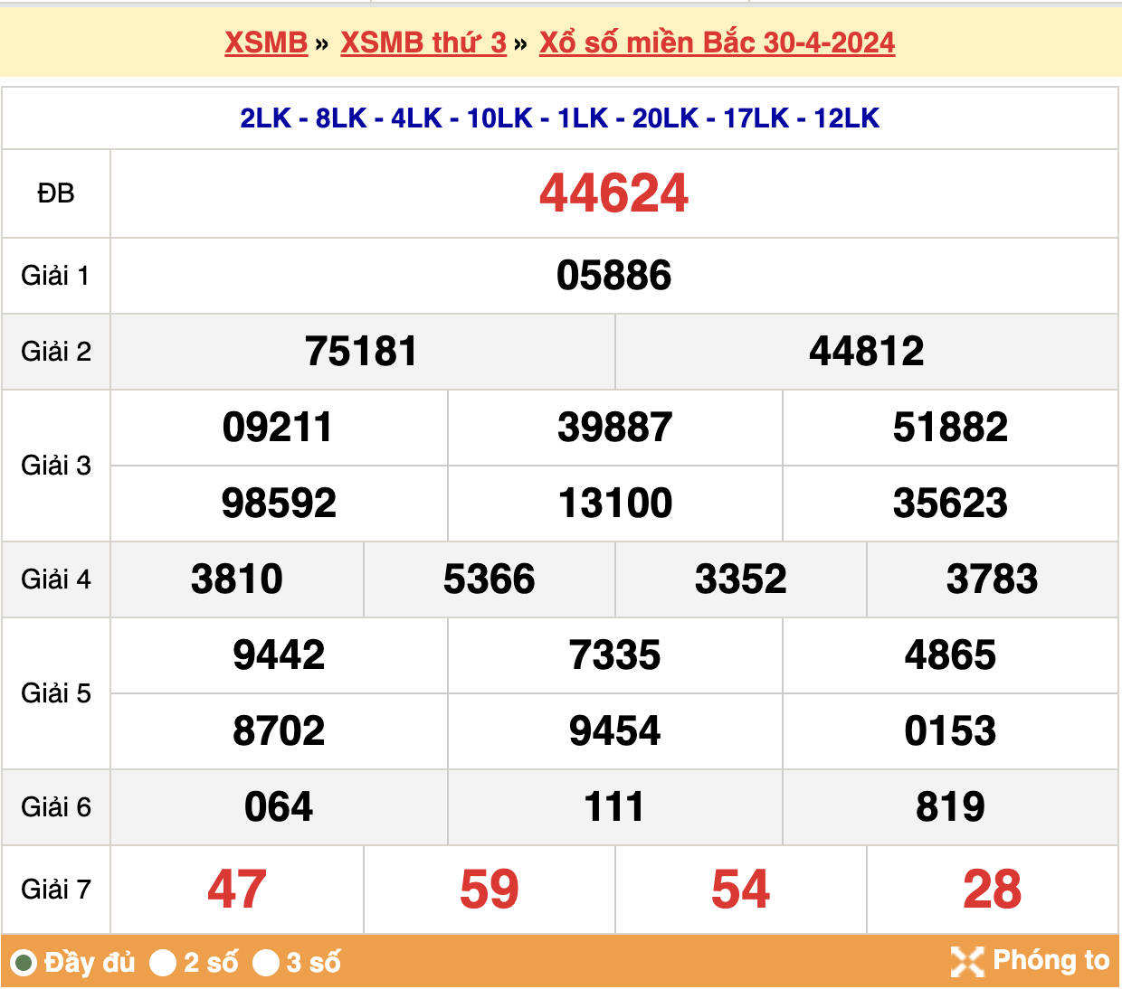 soi cầu xsmb ngày 01-05-2024