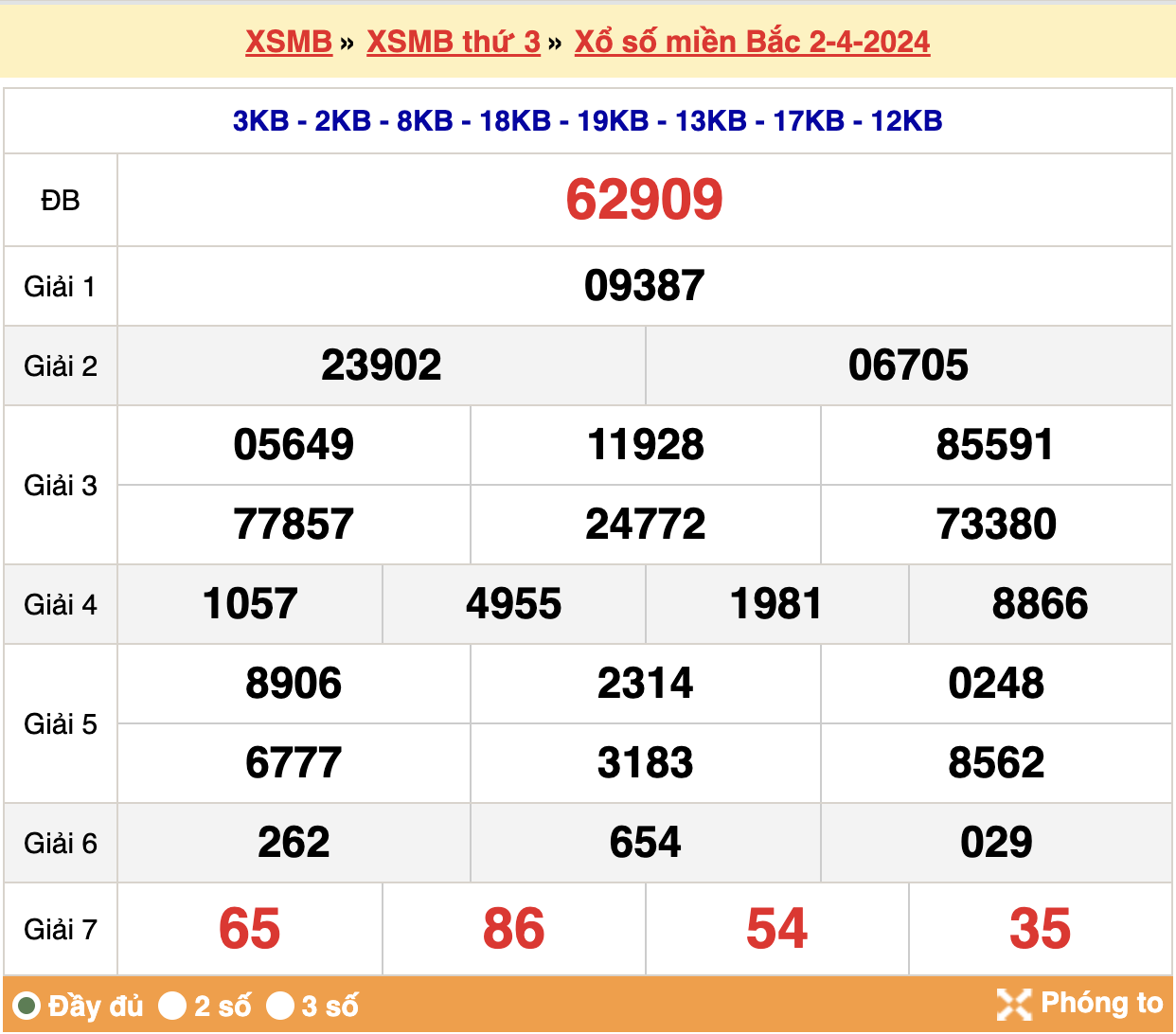 soi cầu xsmb ngày 03-04-2024