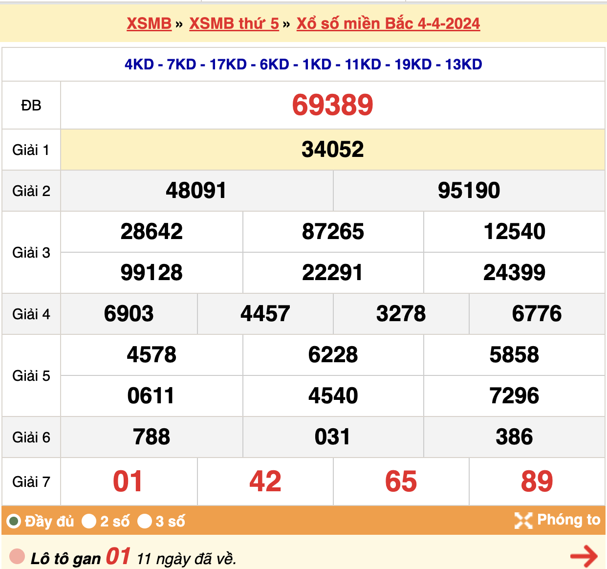 soi cầu xsmb ngày 05-04-2024