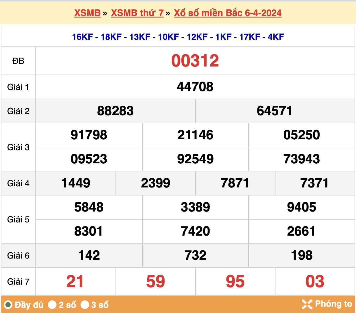 soi cầu xsmb ngày 07-04-2024