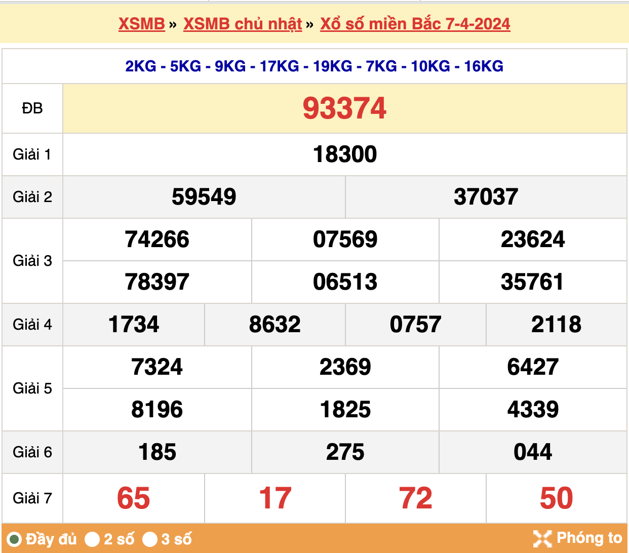 soi cầu xsmb ngày 08-04-2024