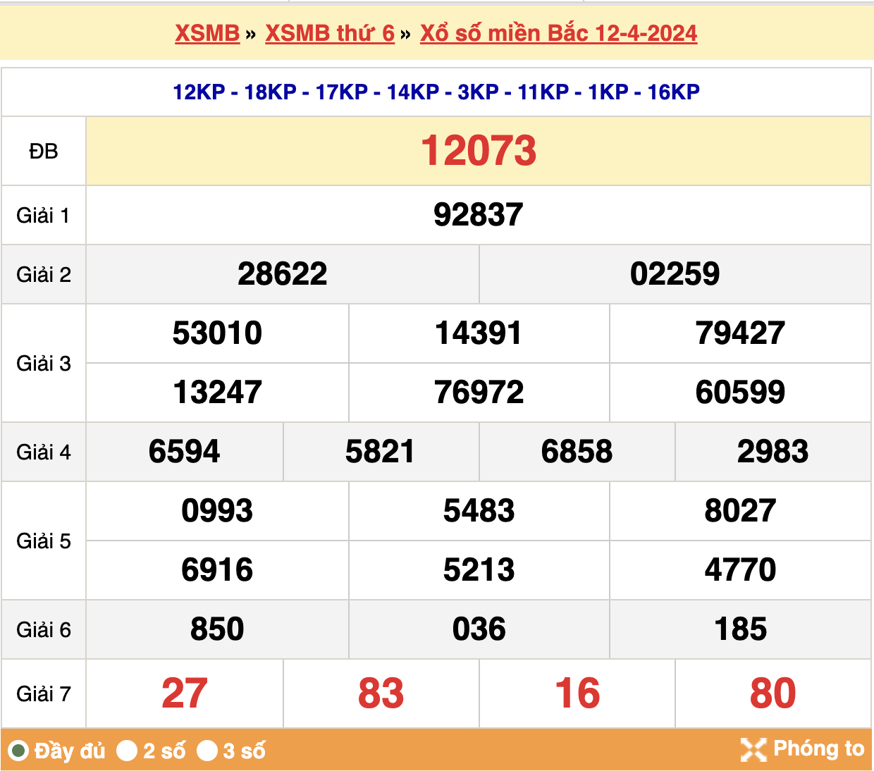 soi cầu xsmb ngày 13-04-2024