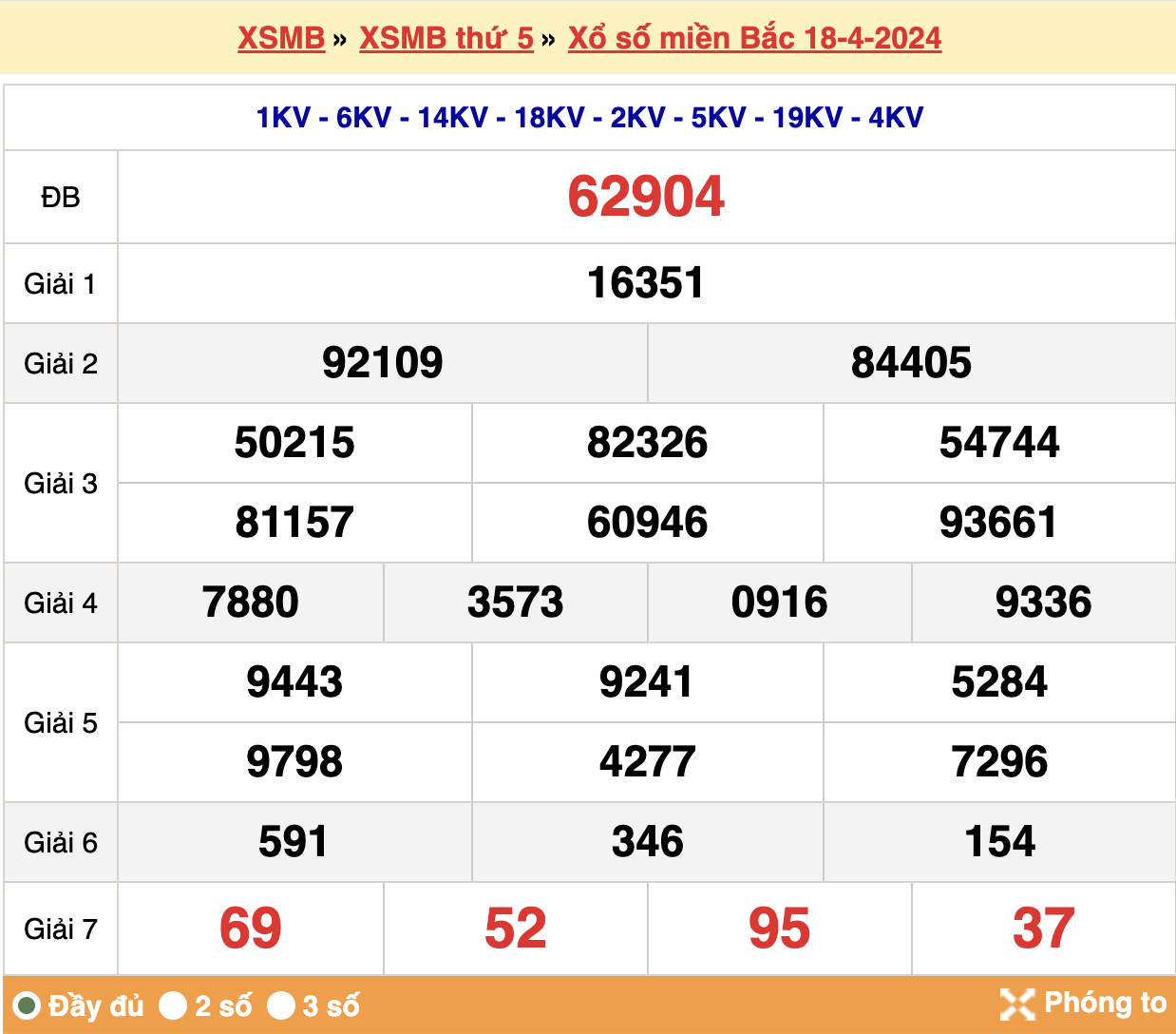 soi cầu xsmb ngày 19-04-2024