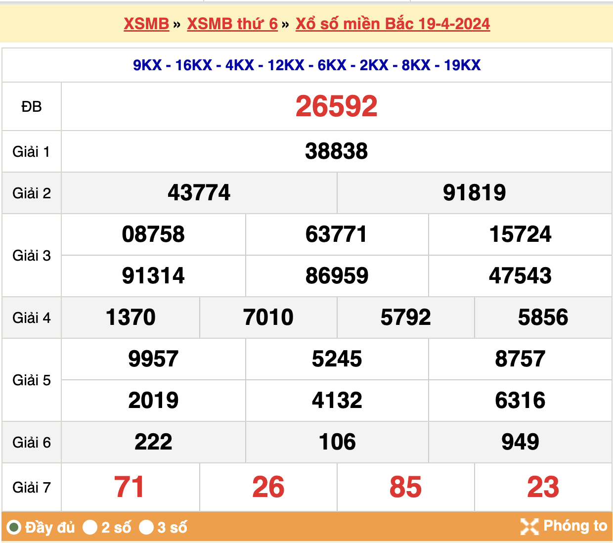 soi cầu xsmb ngày 20-04-2024