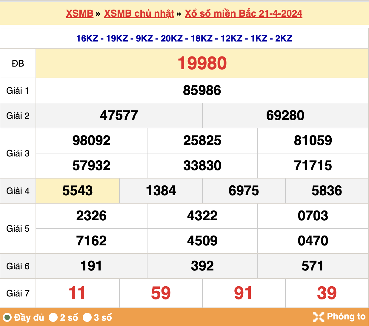 soi cầu xsmb ngày 22-04-2024