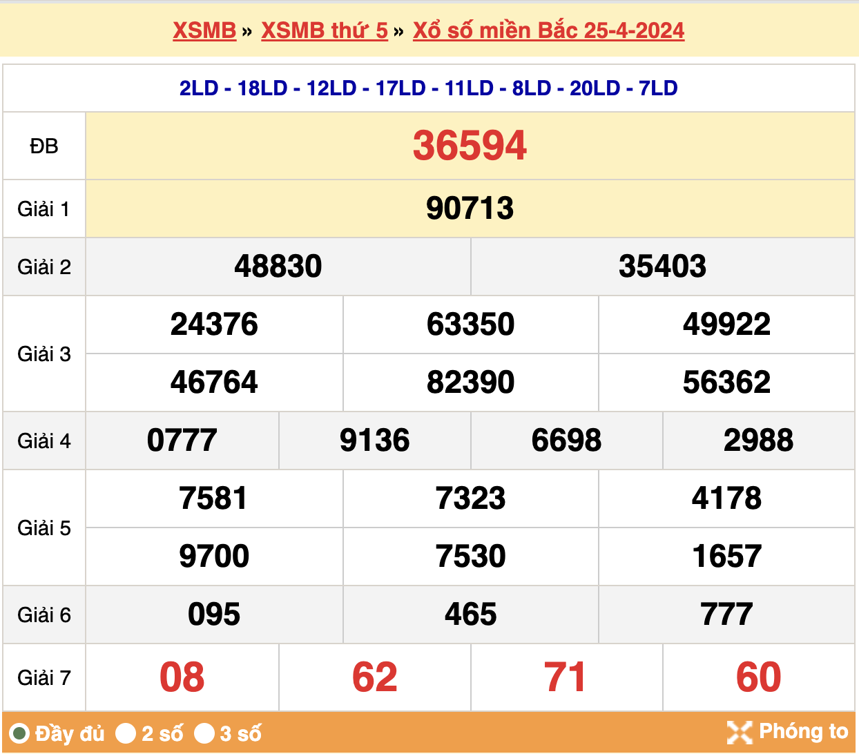 soi cầu xsmb ngày 26-04-2024