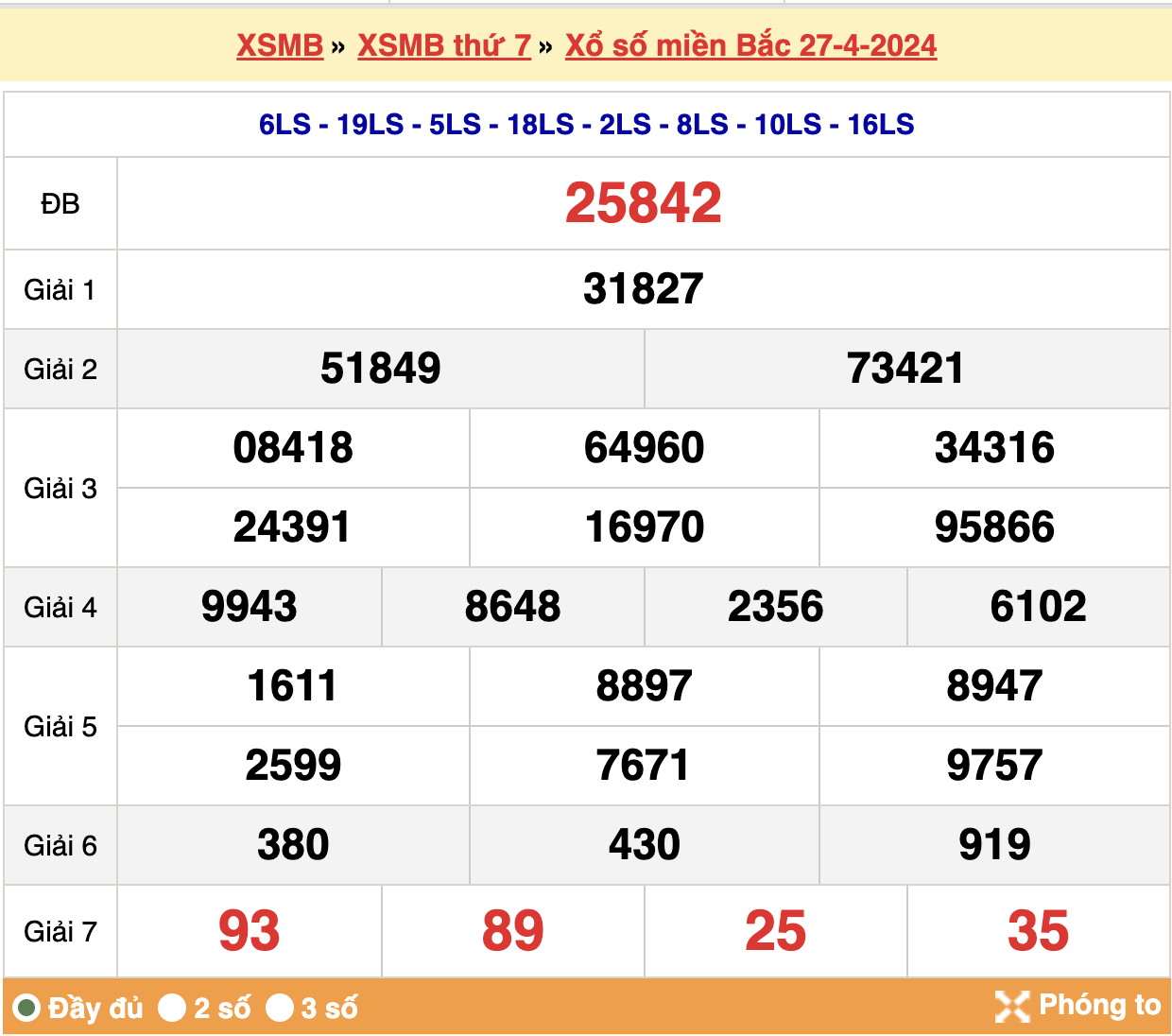 soi cầu xsmb ngày 28-04-2024