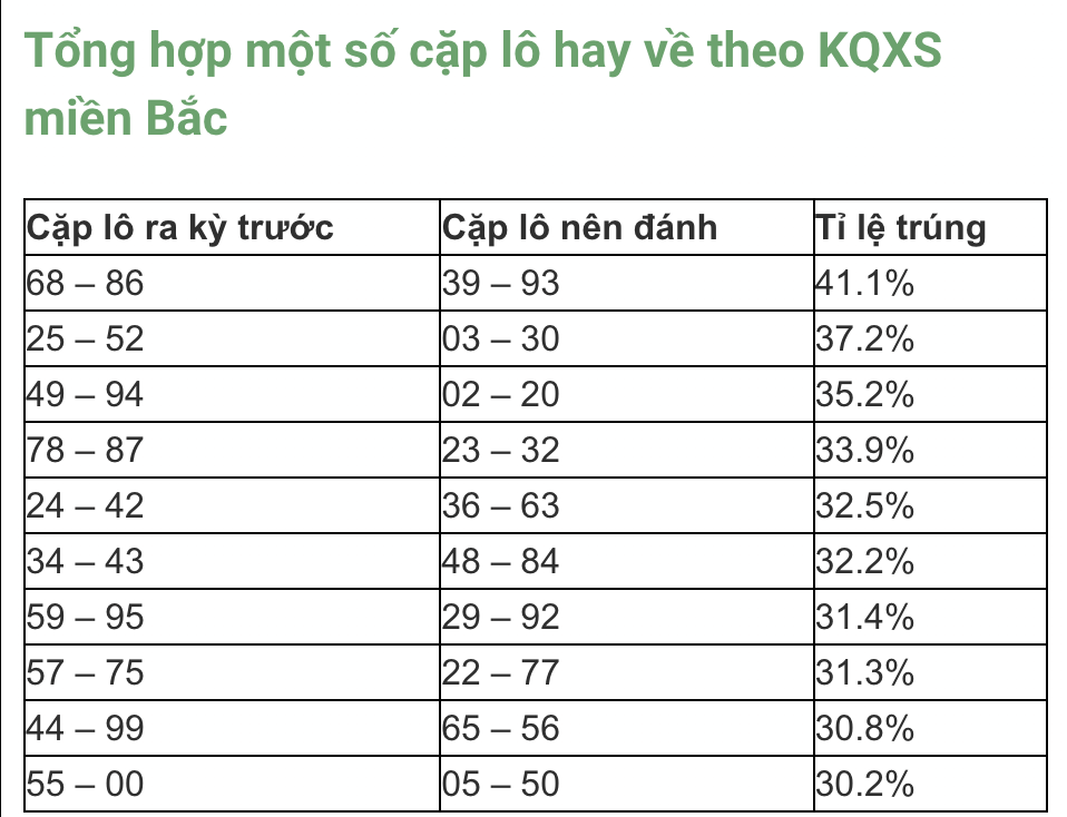 các cặp số hay về cùng nhau