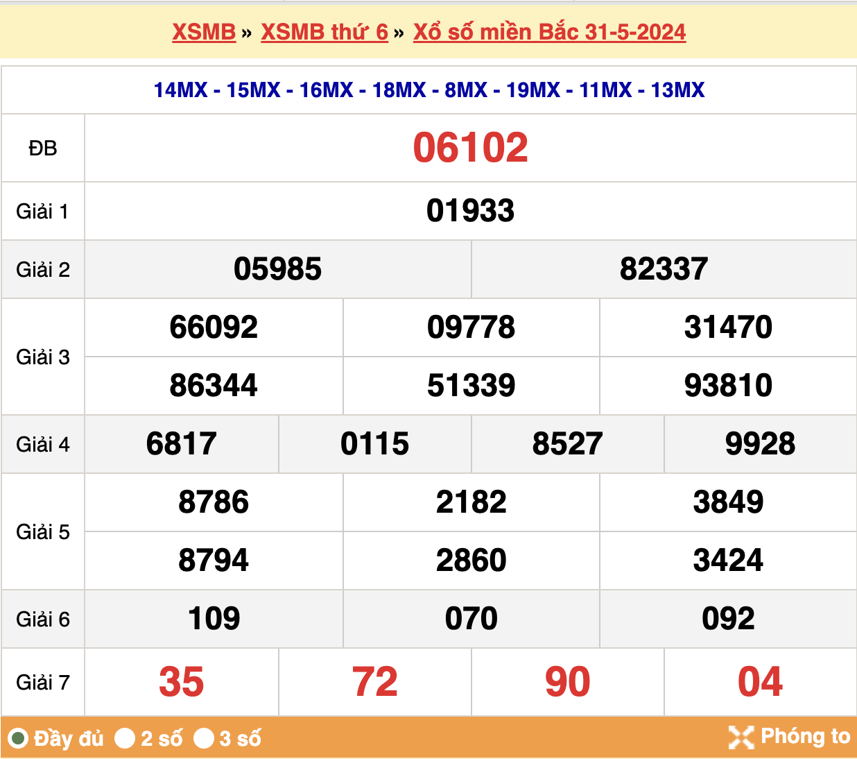 soi cầu xsmb ngày 01-06-2024