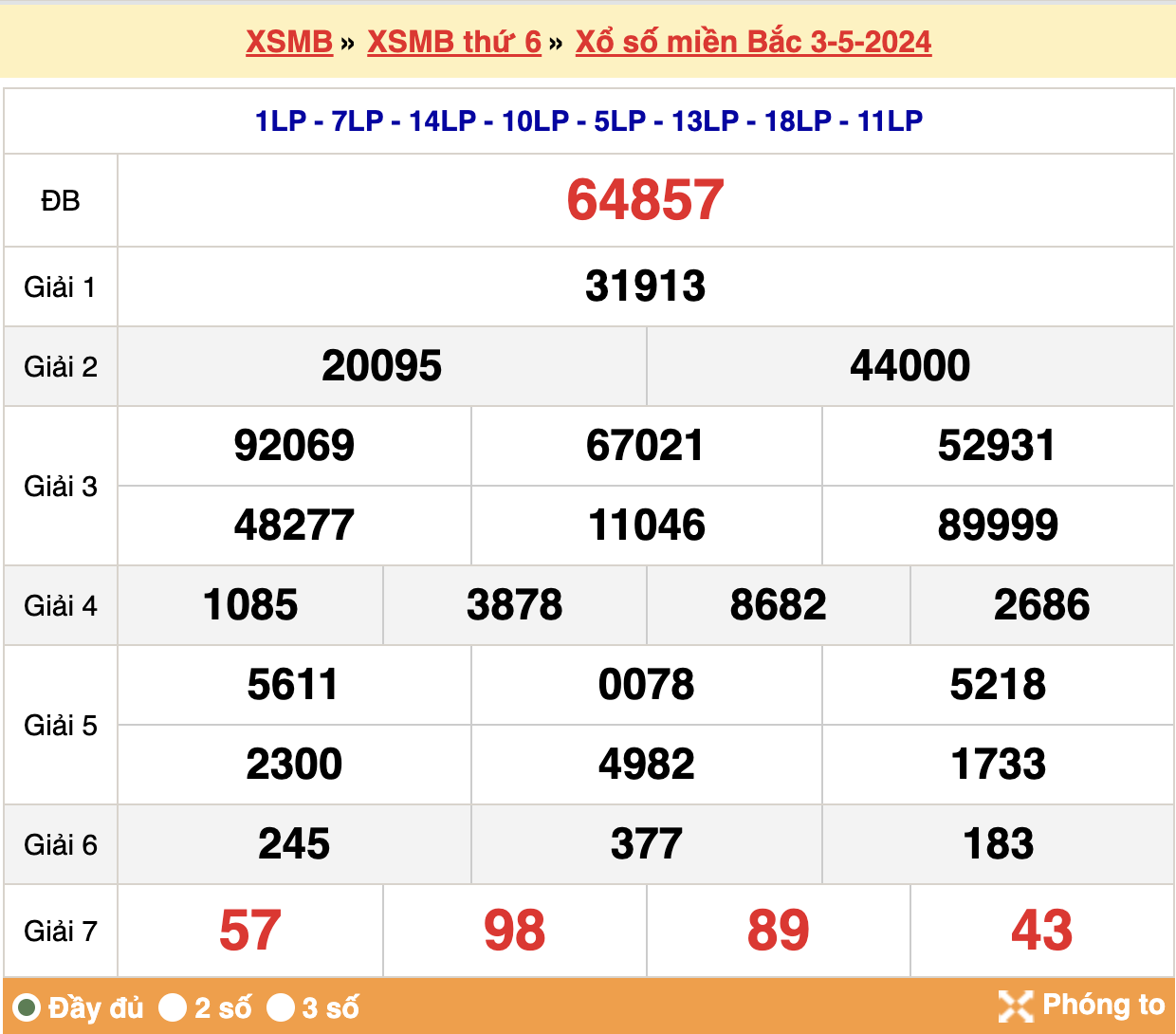 soi cầu xsmb ngày 04-05-2024