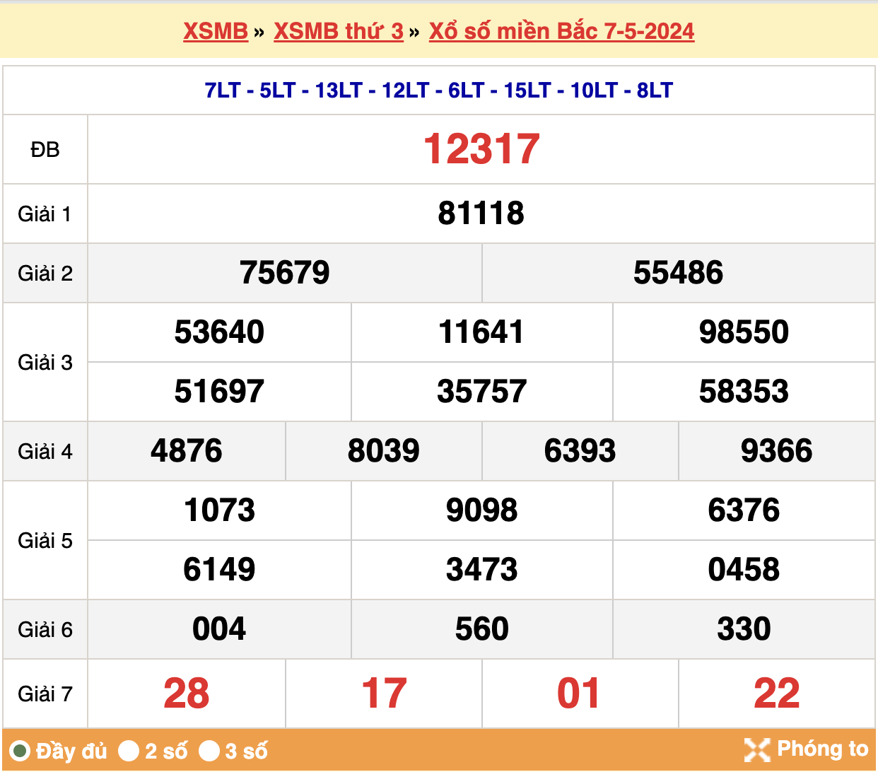 soi cầu xsmb ngày 08-05-2024