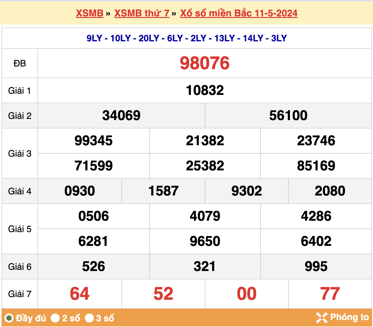 soi cầu xsmb ngày 12-05-2024