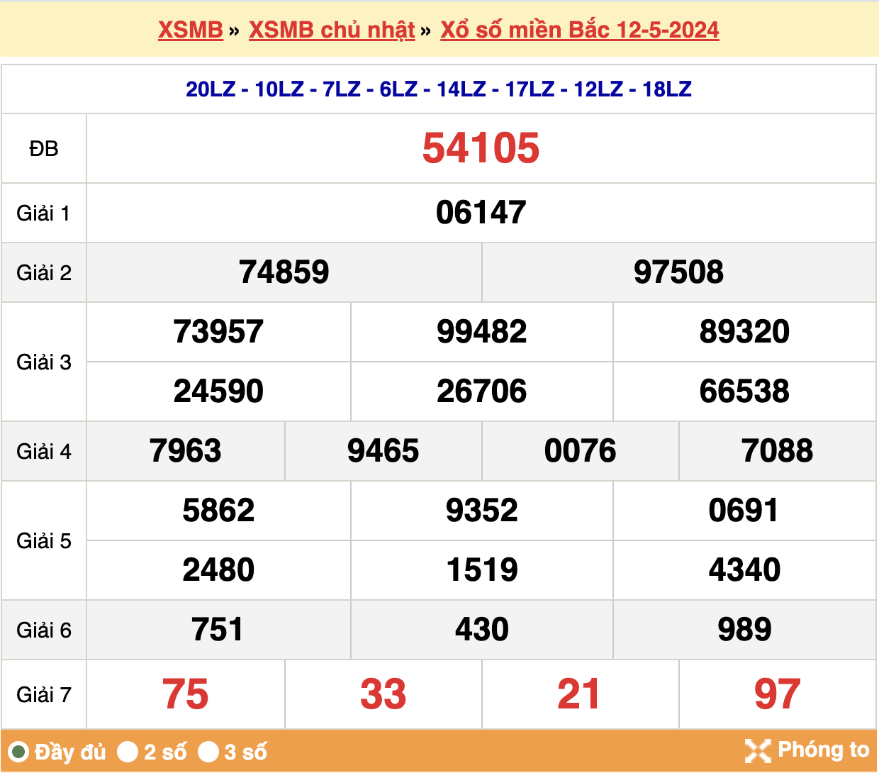 soi cầu xsmb ngày 13-05-2024