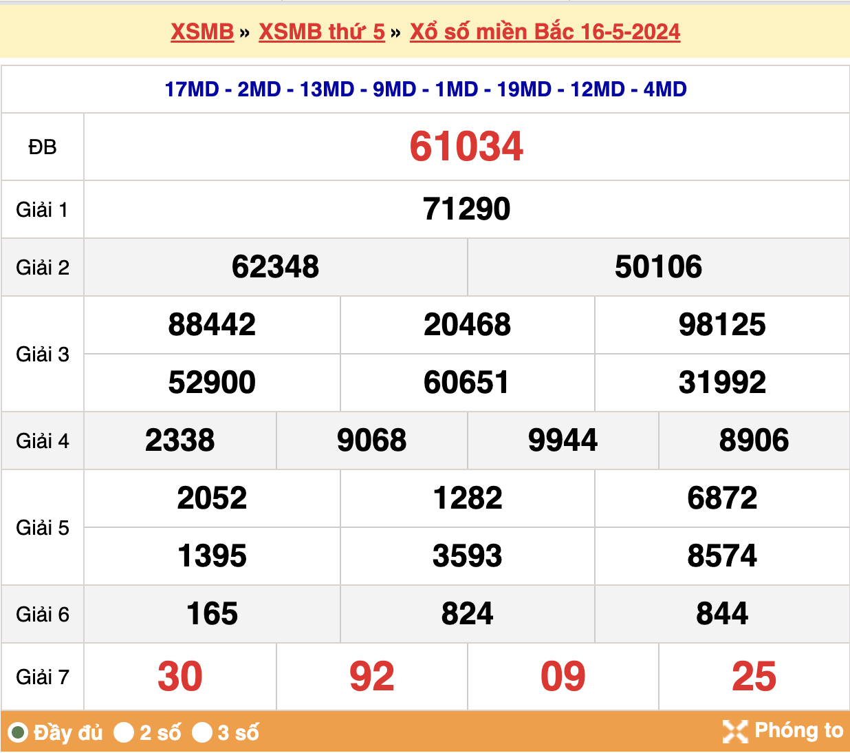 soi cầu xsmb ngày 17-05-2024