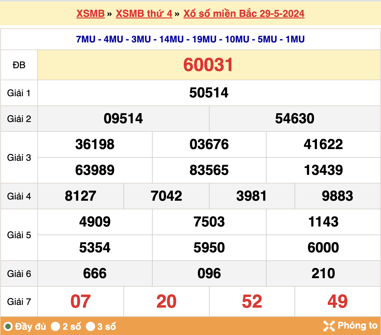 soi cầu xsmb ngày 30-05-2024