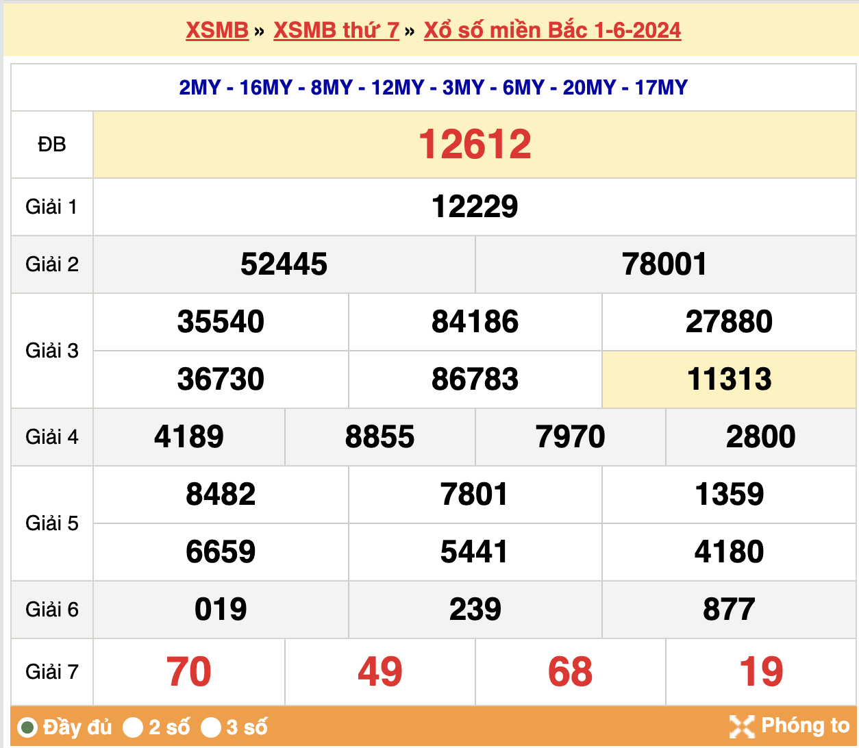 soi cầu xsmb ngày 02-06-2024