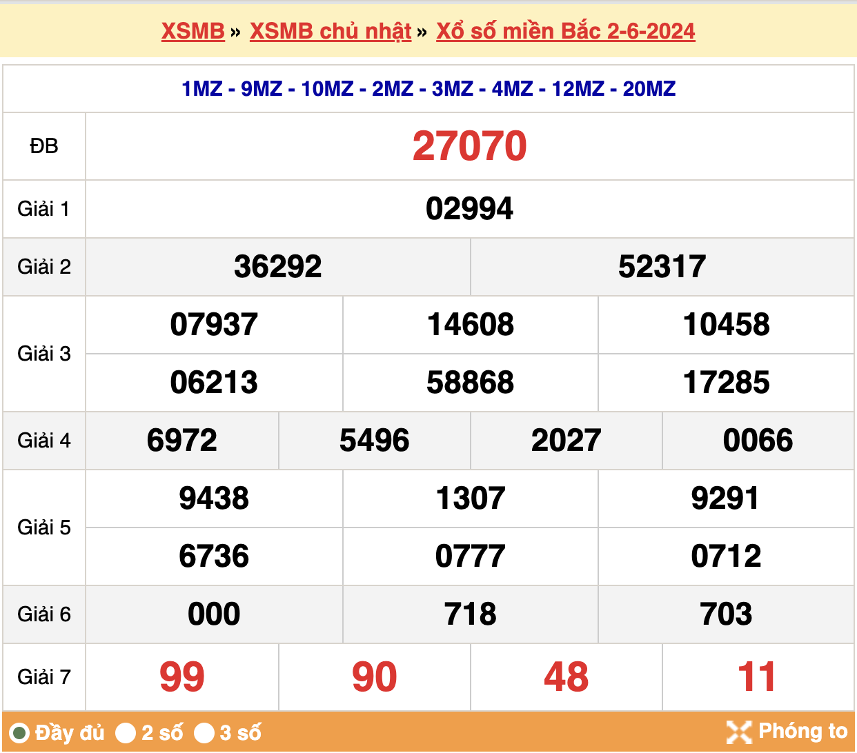 soi cầu xsmb ngày 03-06-2024