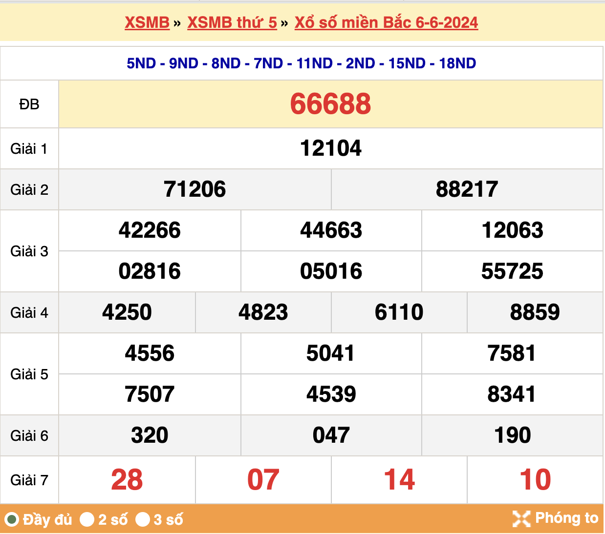 soi cầu xsmb ngày 07-06-2024