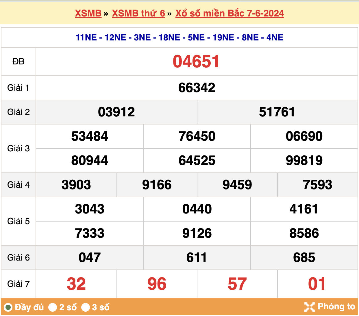 soi cầu xsmb ngày 08-06-2024