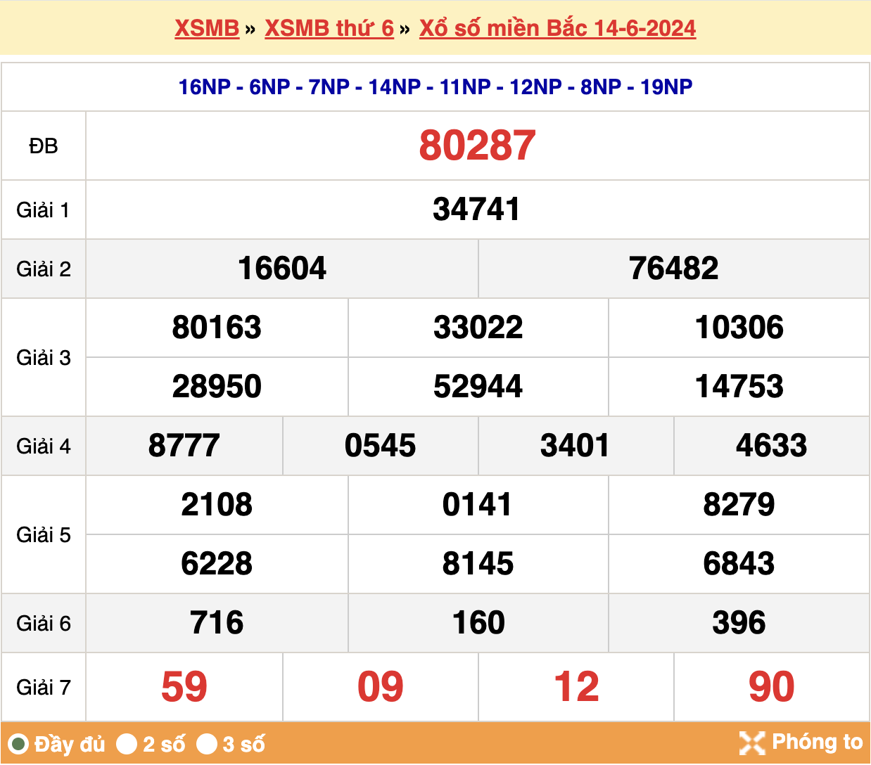 soi cầu xsmb ngày 15-06-2024