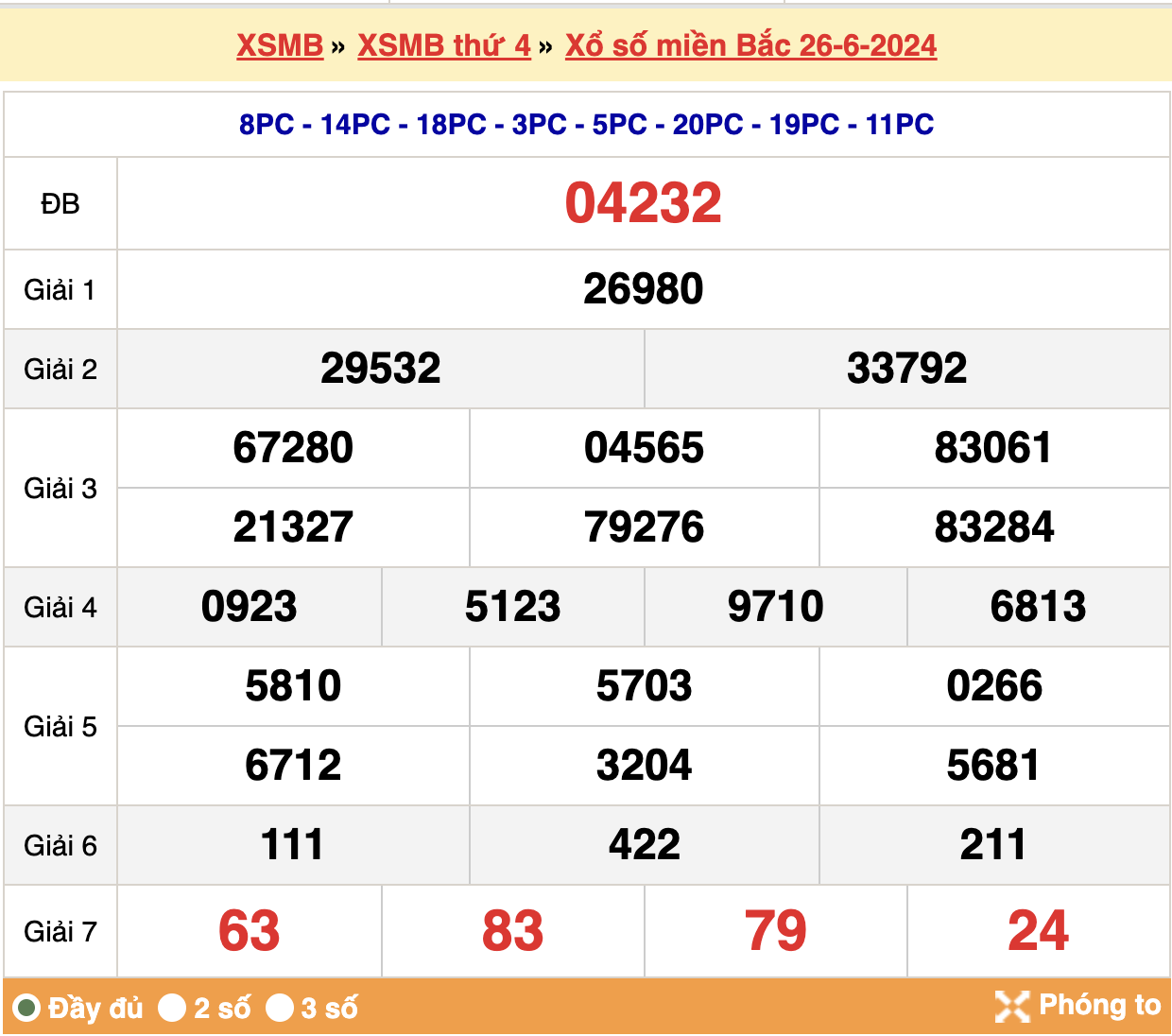 soi cầu xsmb ngày 27-06-2024