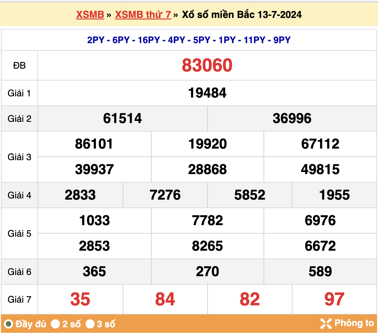 soi cầu xsmb ngày 14-07-2024