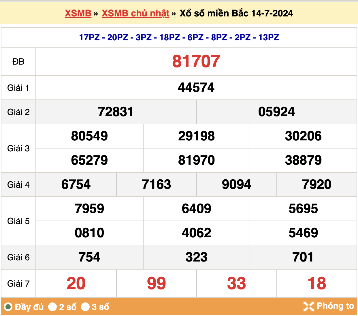 soi cầu xsmb ngày 15-07-2024