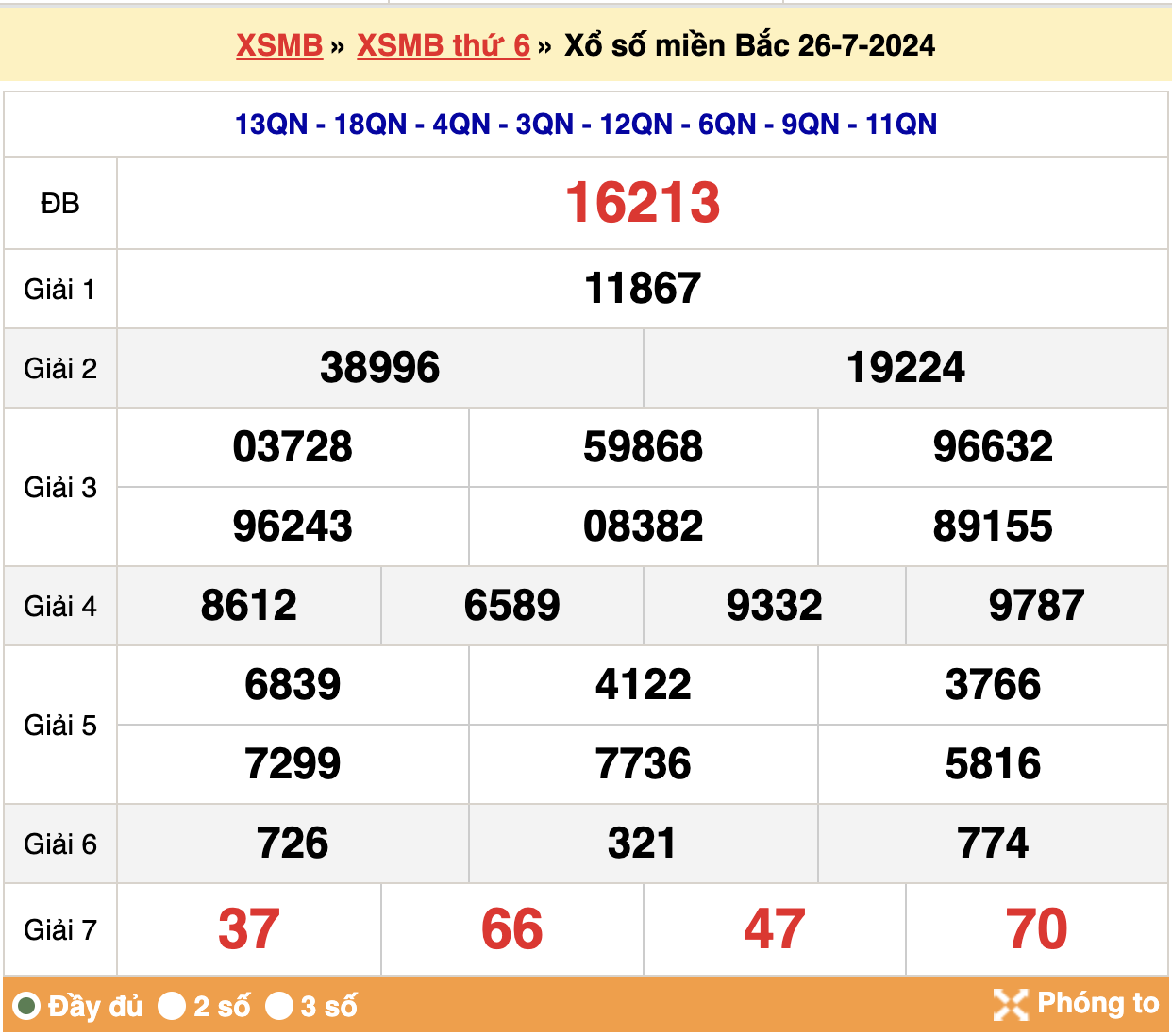 soi cầu xsmb ngày 27-07-2024