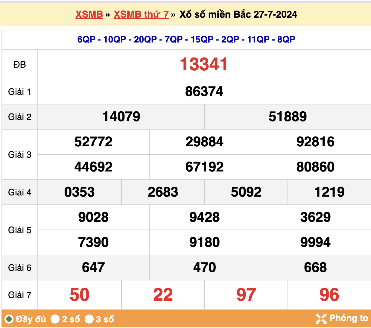 soi cầu xsmb ngày 28-07-2024