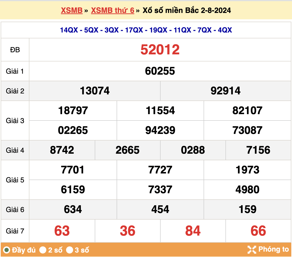 soi cầu xsmb ngày 03-08-2024