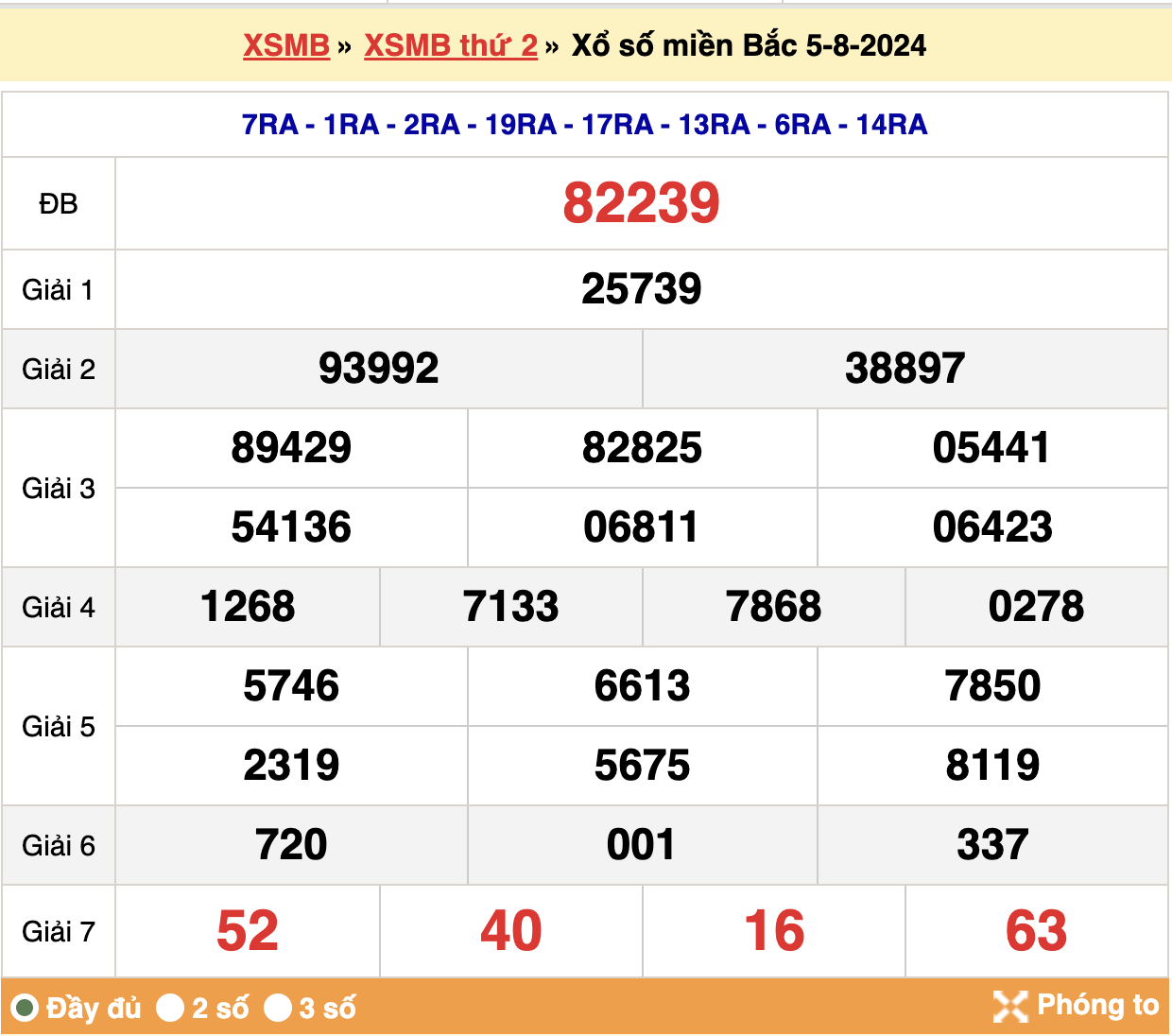 soi cầu xsmb ngày 06-08-2024