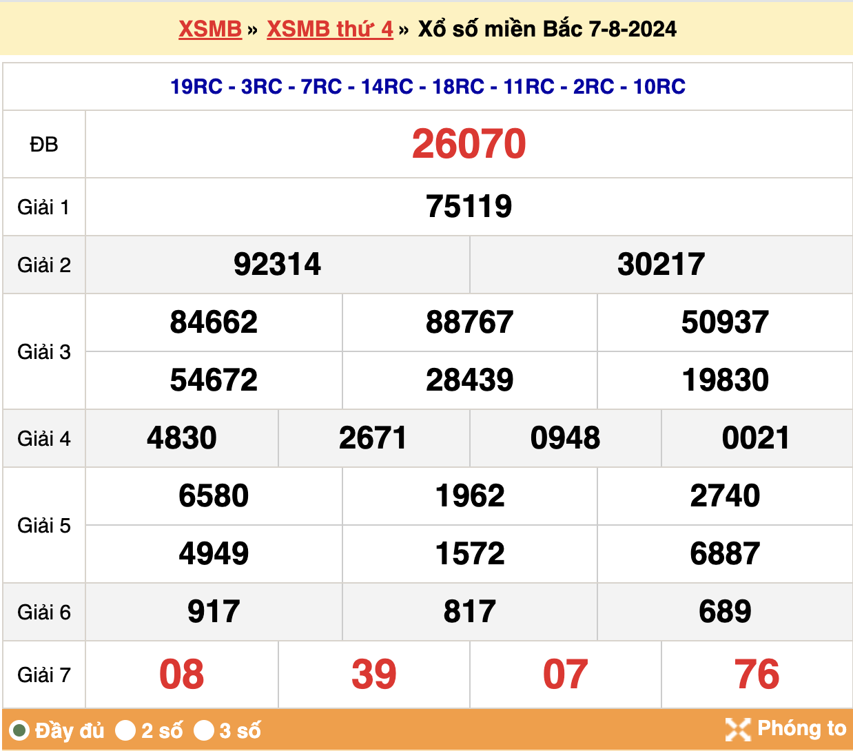 soi cầu xsmb ngày 08-08-2024