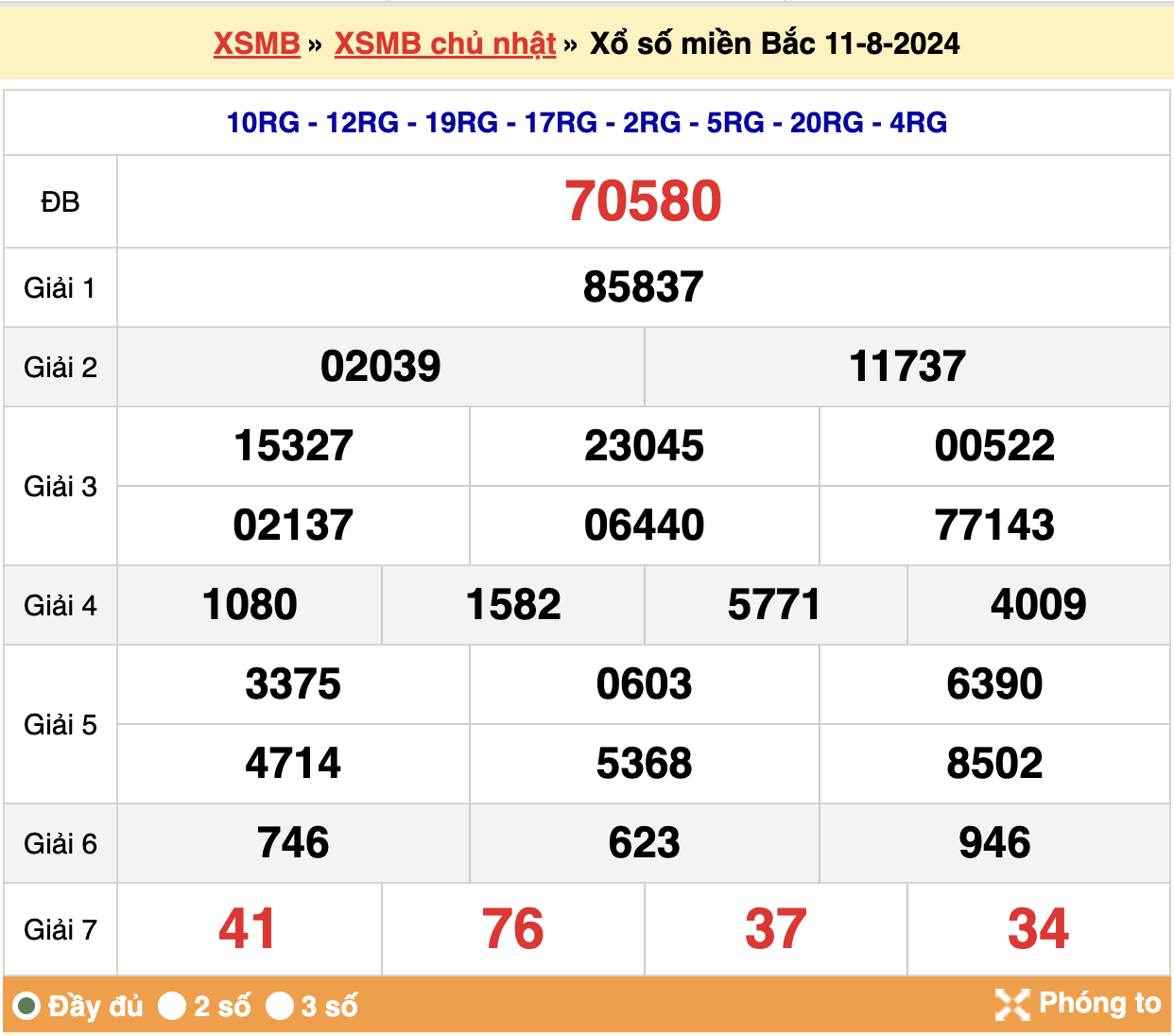 soi cầu xsmb ngày 12-08-2024