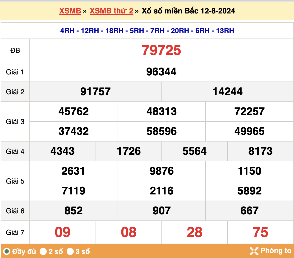 soi cầu xsmb ngày 13-08-2024