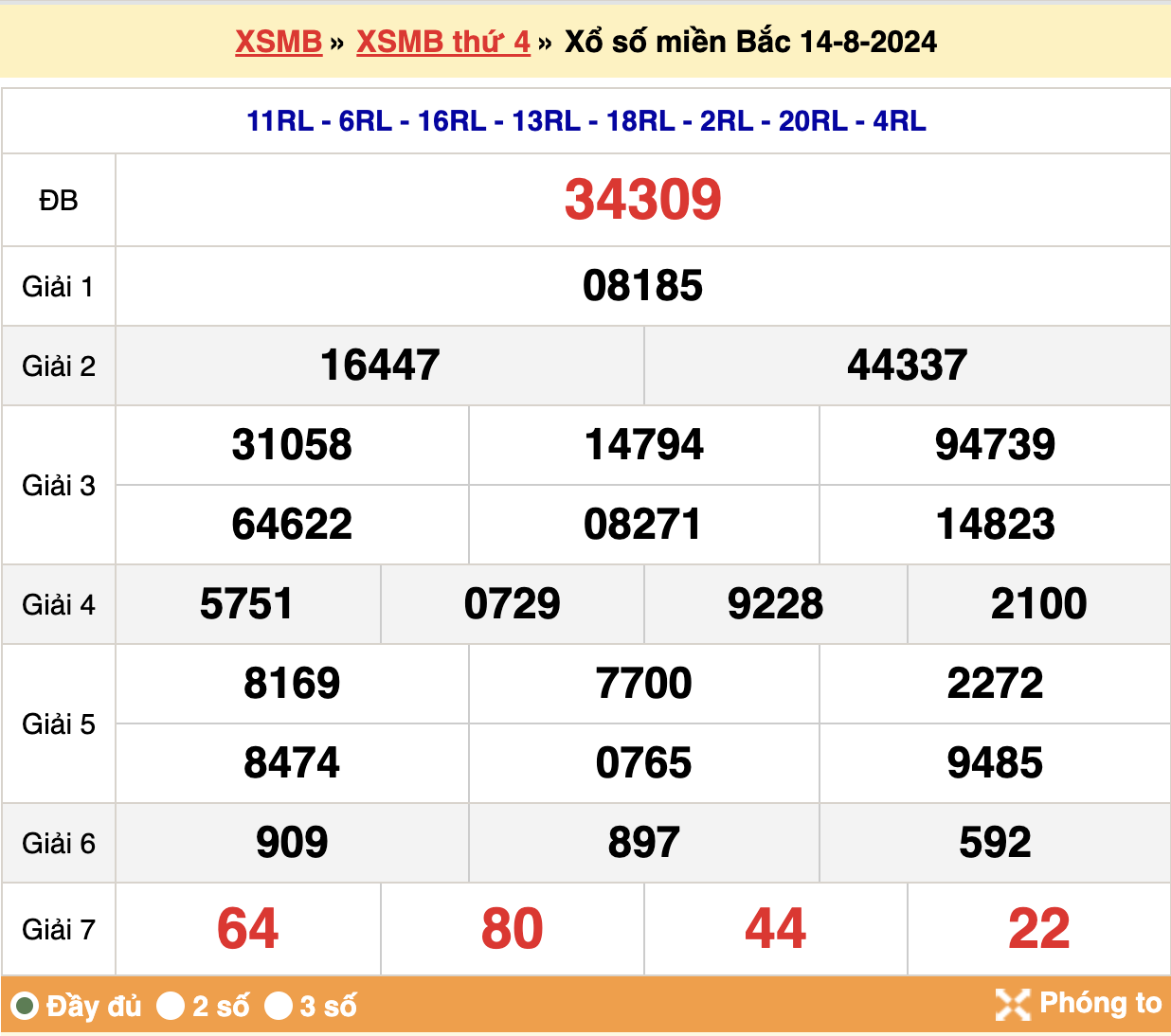 soi cầu xsmb ngày 15-08-2024