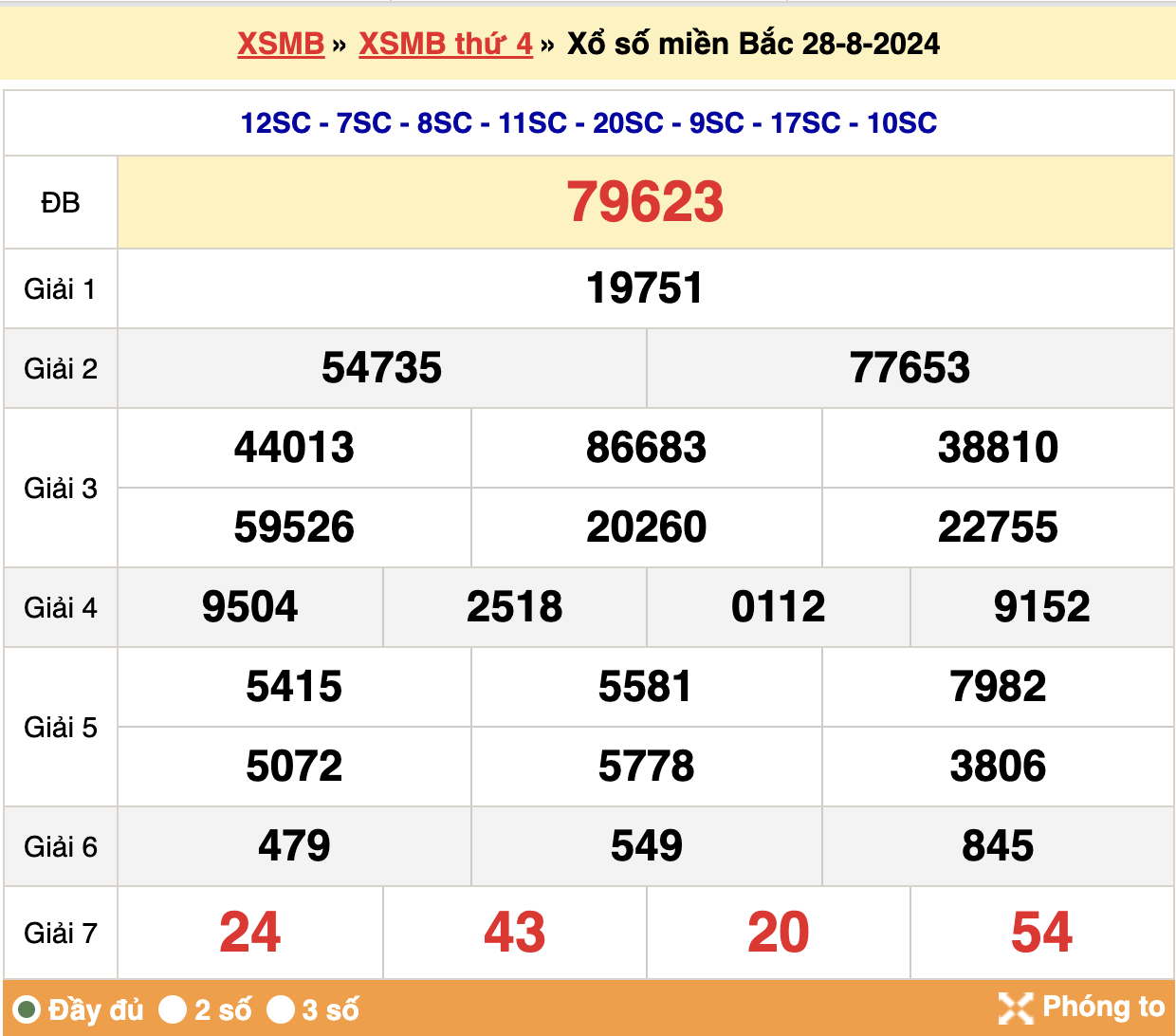 soi cầu xsmb ngày 29-08-2024