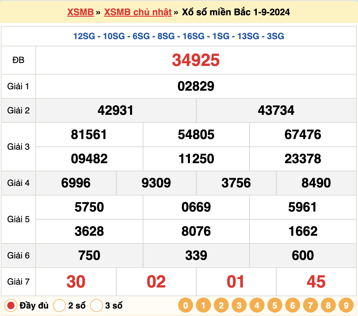 soi cầu xsmb ngày 02-09-2024