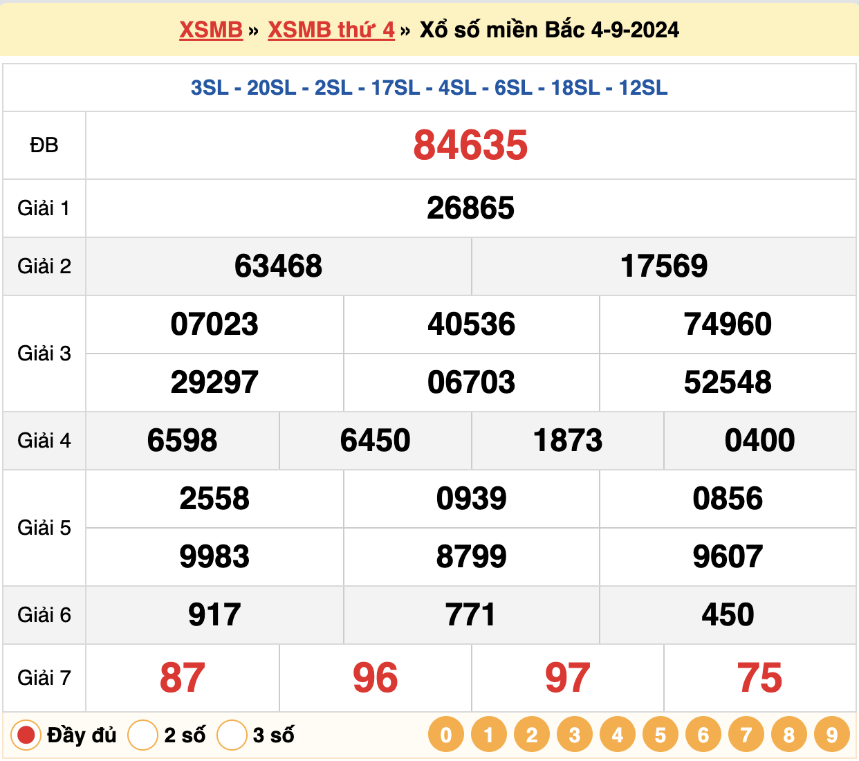 soi cầu xsmb ngày 05-09-2024