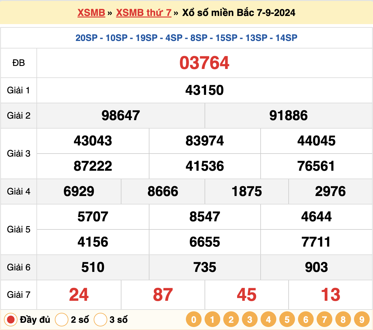 soi cầu xsmb ngày 08-09-2024