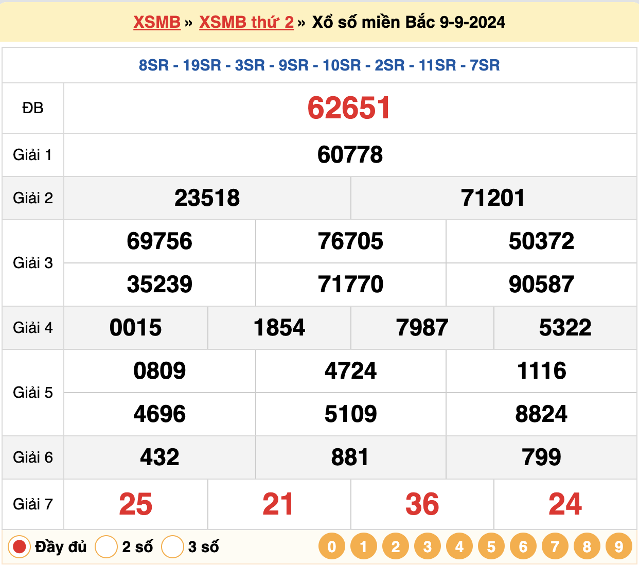 soi cầu xsmb ngày 10-09-2024