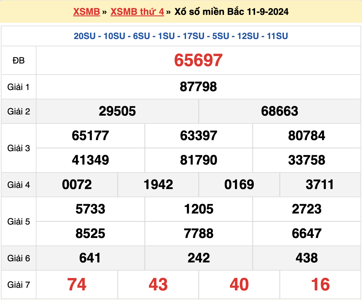 soi cầu xsmb ngày 12-09-2024