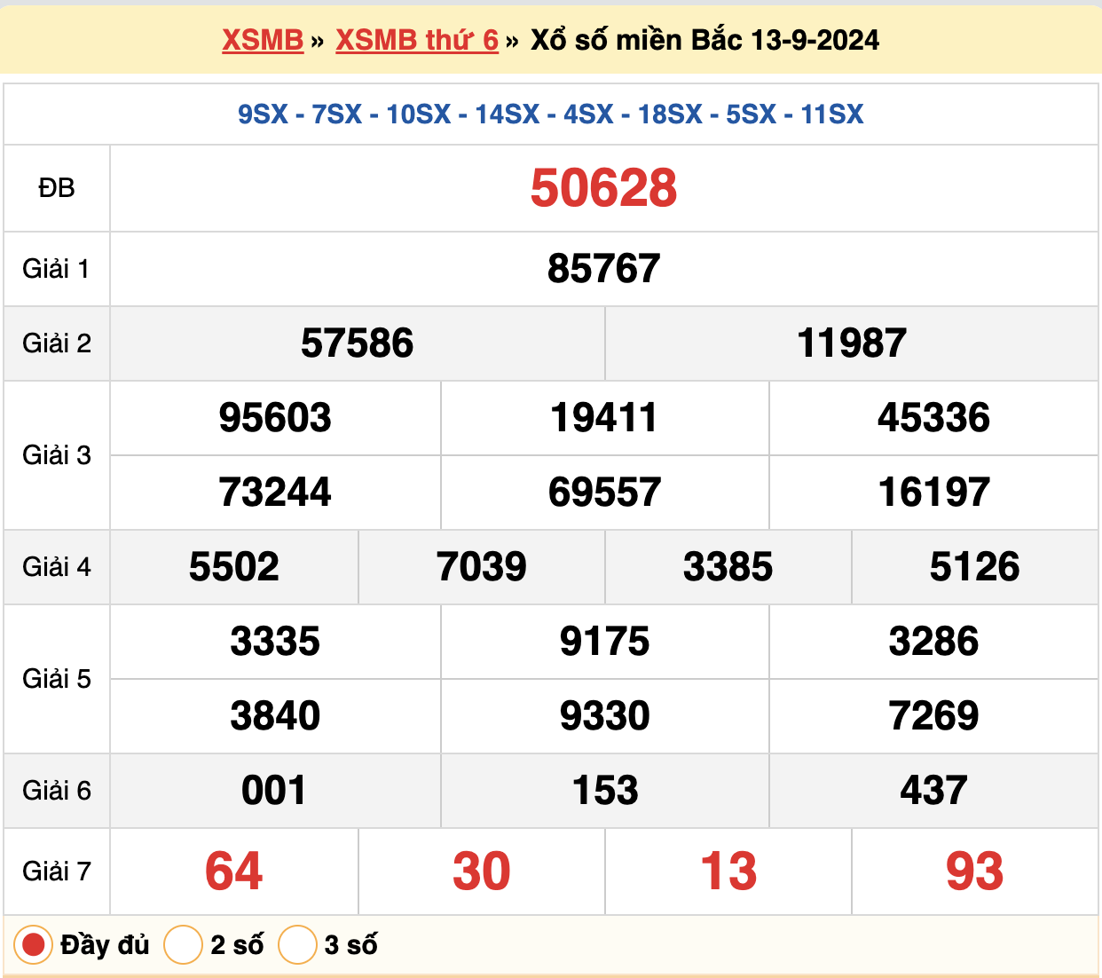 soi cầu xsmb ngày 14-09-2024