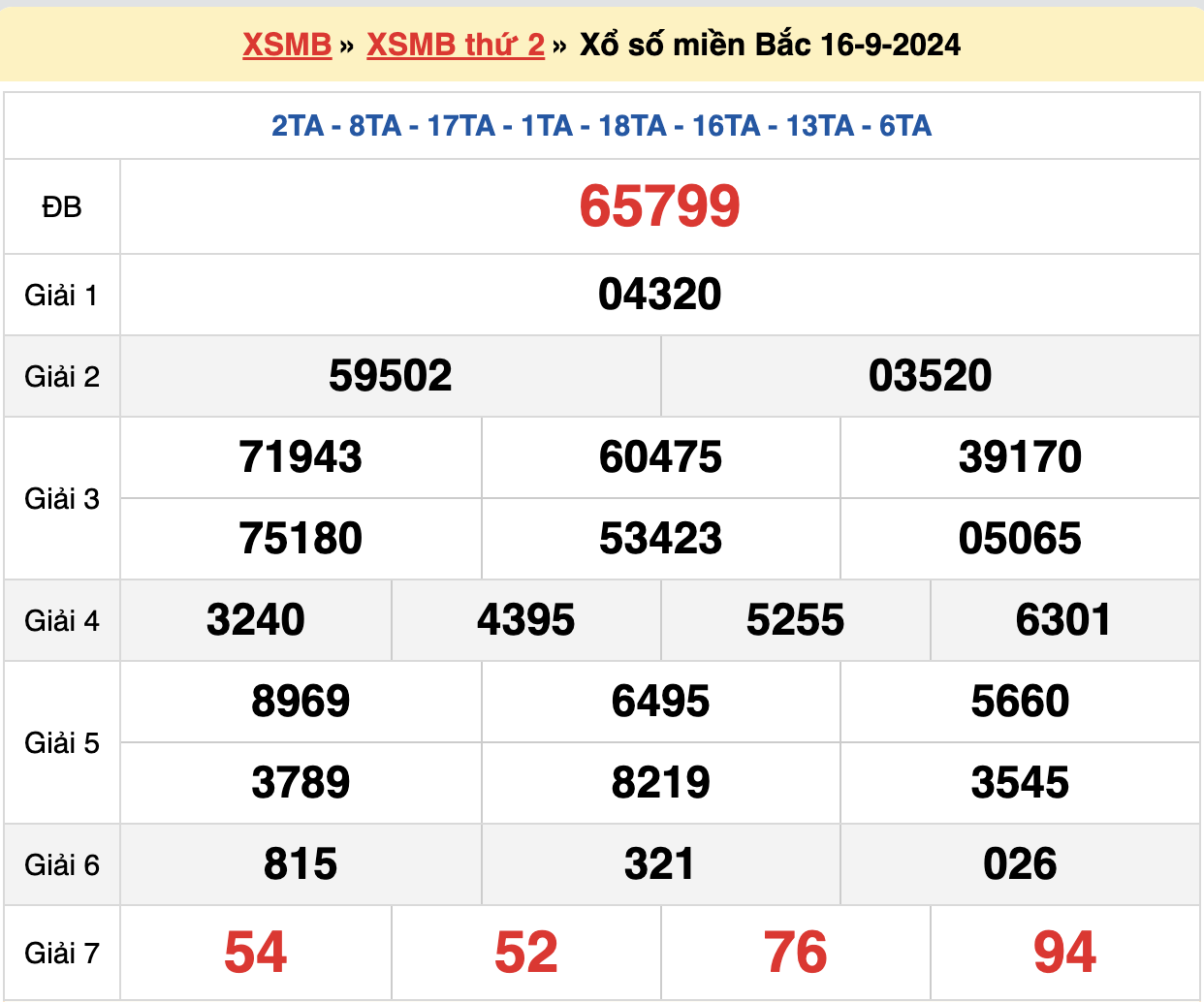 soi cầu xsmb ngày 17-09-2024