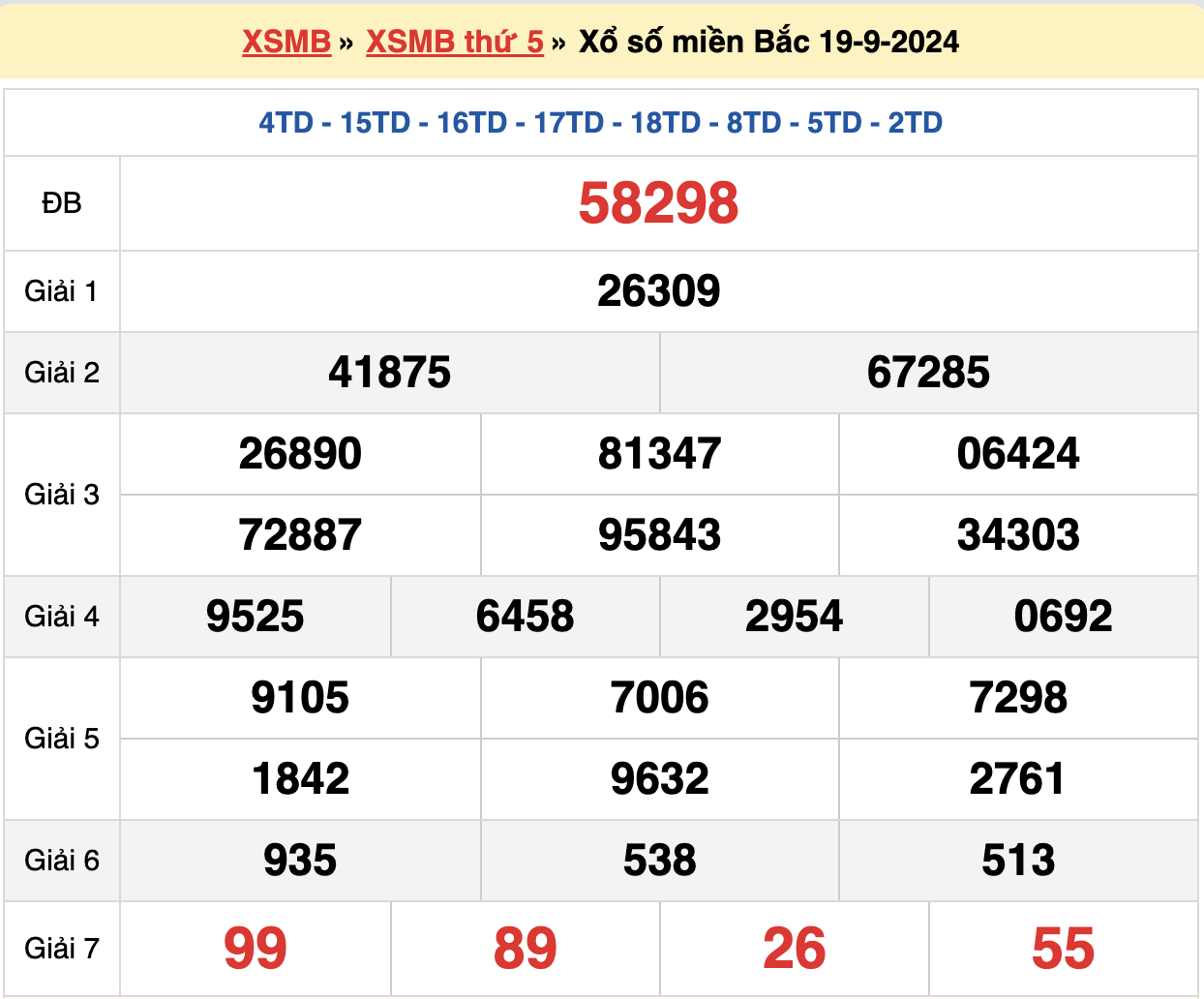 soi cầu xsmb ngày 20-09-2024